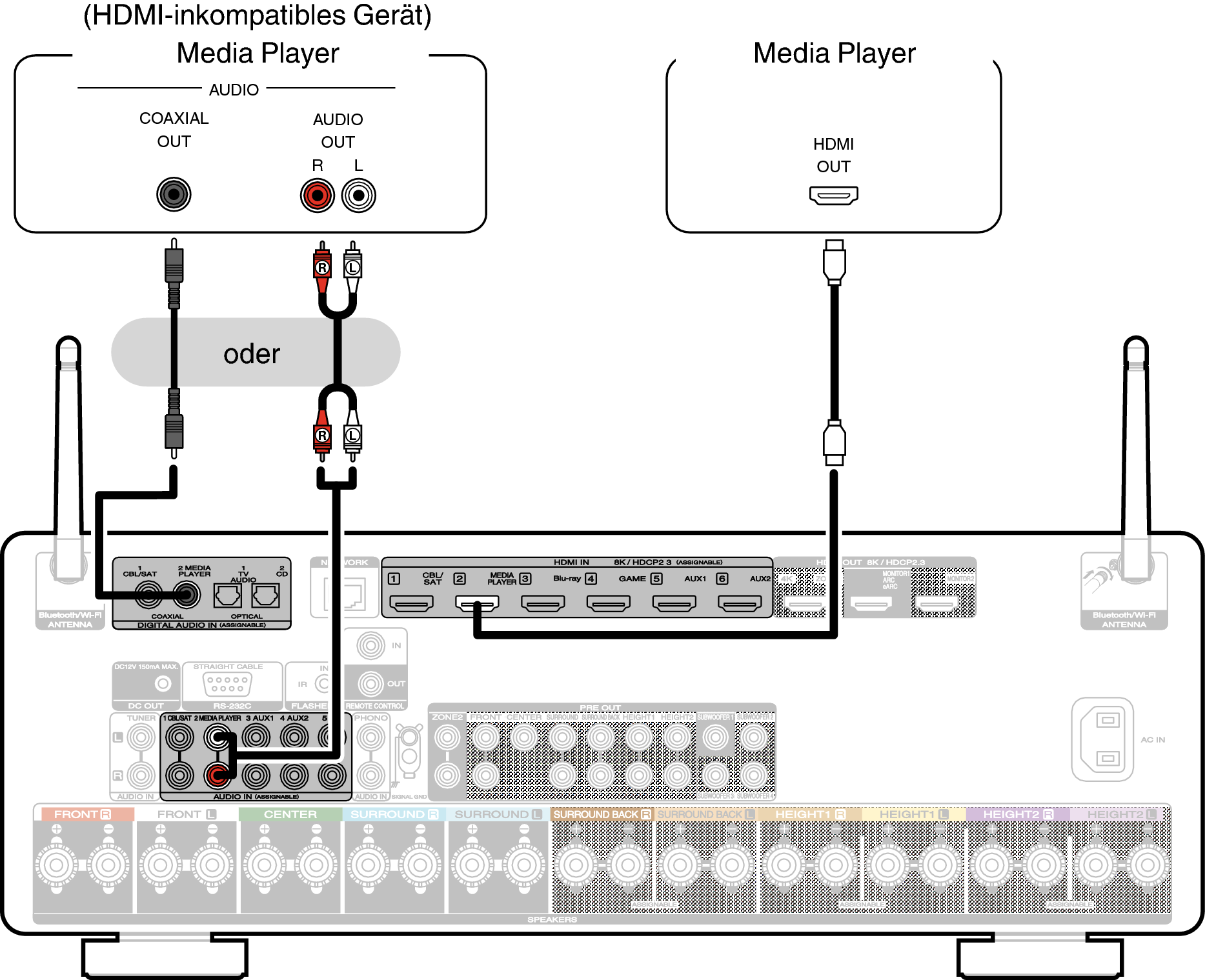 Conne MEDIA C50N